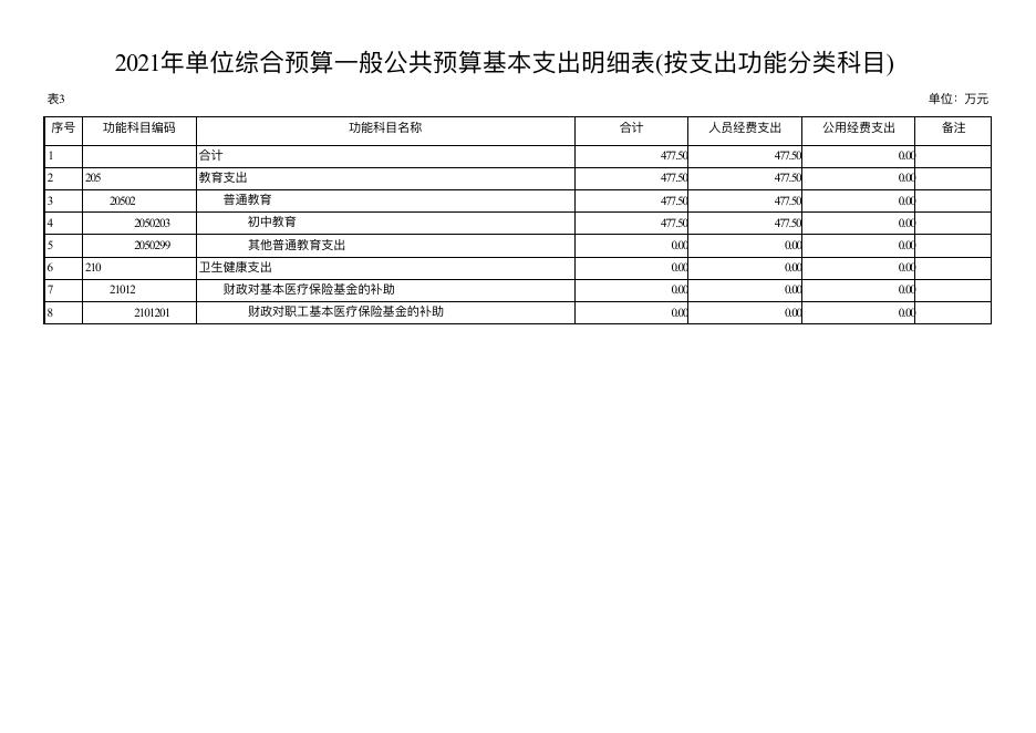 永寿县甘井中学-2021年单位公开填报.pdf