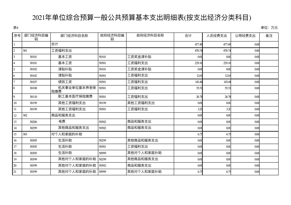 永寿县甘井中学-2021年单位公开填报.pdf