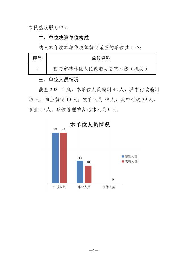 西安市碑林区人民政府办公室2021年单位决算公开.pdf