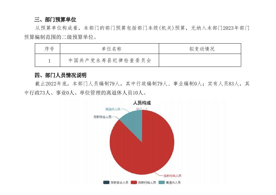 中国共产党永寿县纪律检查委员会.pdf