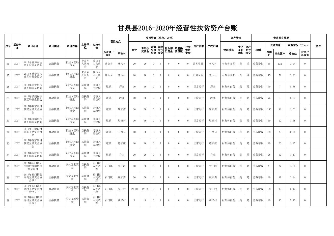 甘泉县经营性扶贫资产台账.xls