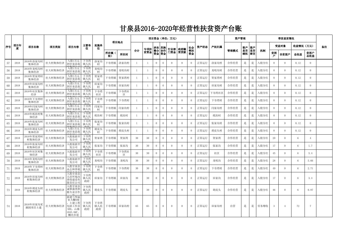 甘泉县经营性扶贫资产台账.xls