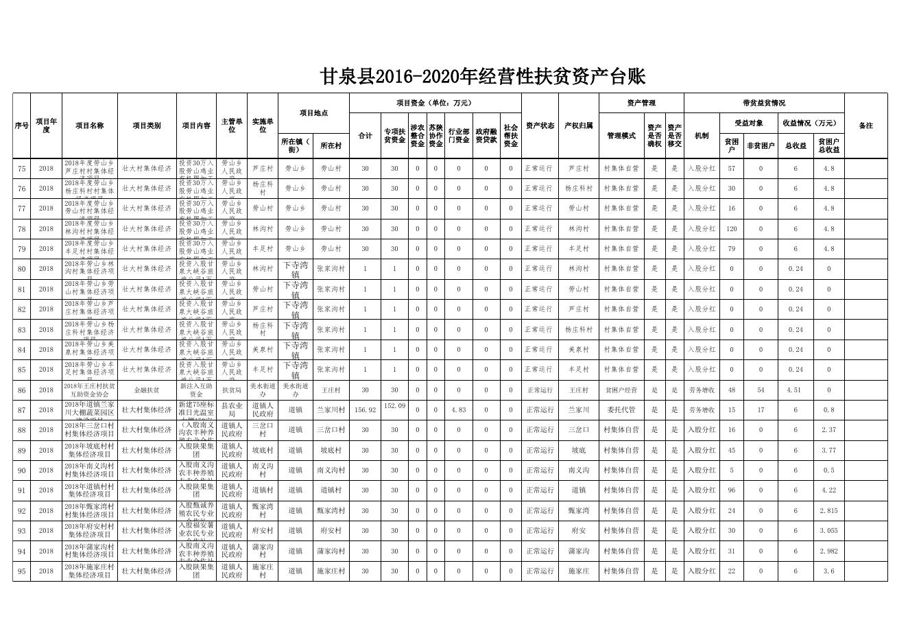 甘泉县经营性扶贫资产台账.xls