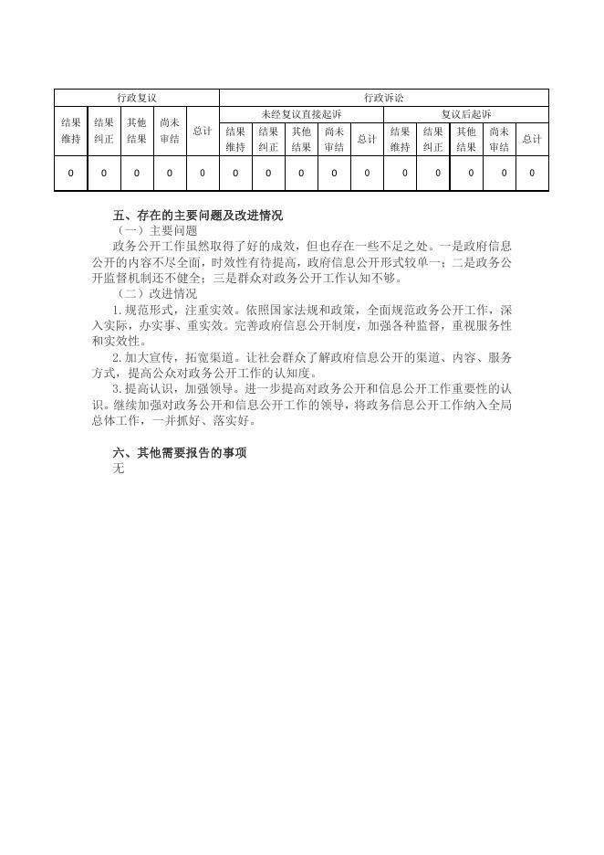 横山区高镇2021年度政府信息公开工作报告.pdf