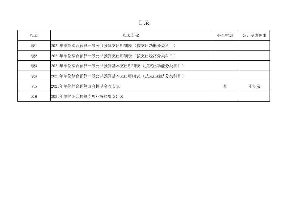 西安市碑林区人民政府办公室2021年部门所属单位预算公开报表.pdf