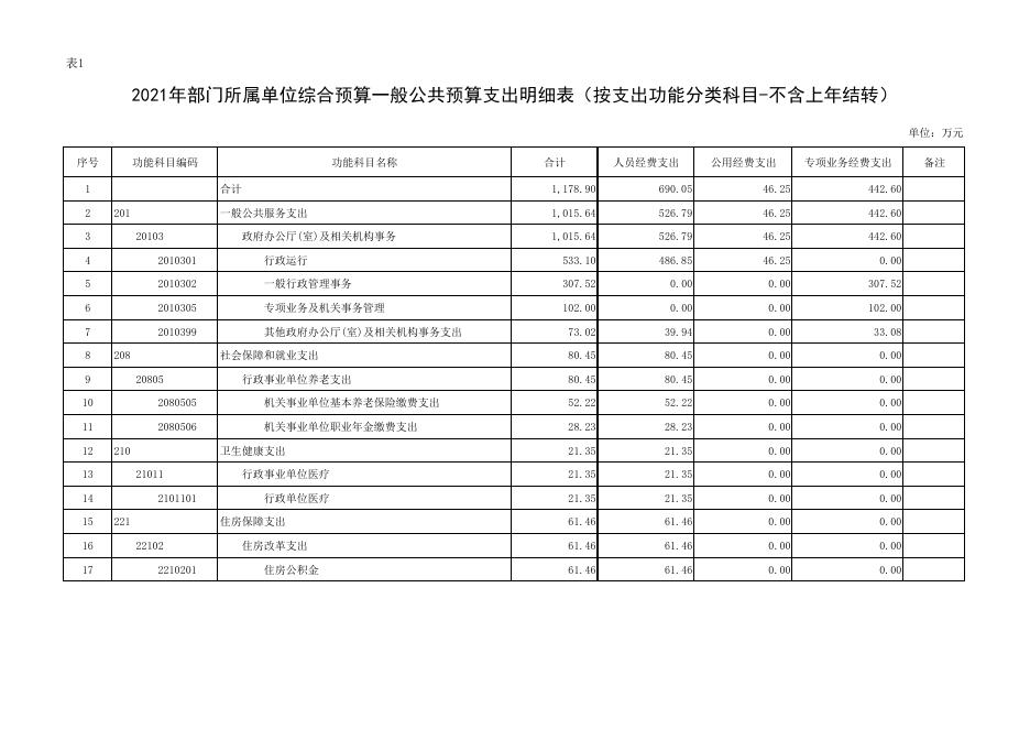 西安市碑林区人民政府办公室2021年部门所属单位预算公开报表.pdf