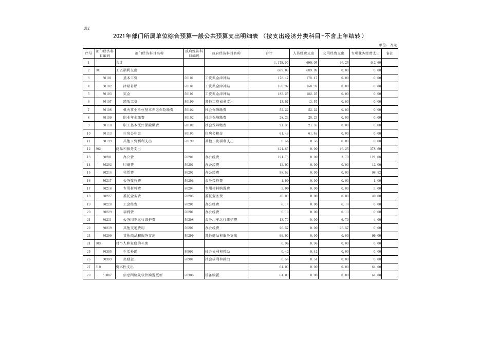 西安市碑林区人民政府办公室2021年部门所属单位预算公开报表.pdf