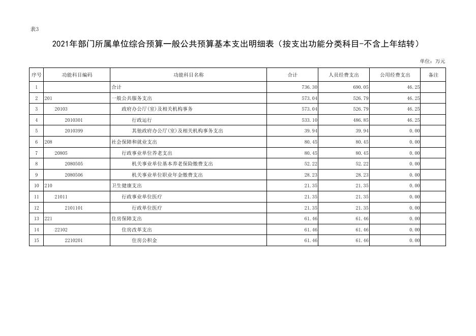 西安市碑林区人民政府办公室2021年部门所属单位预算公开报表.pdf
