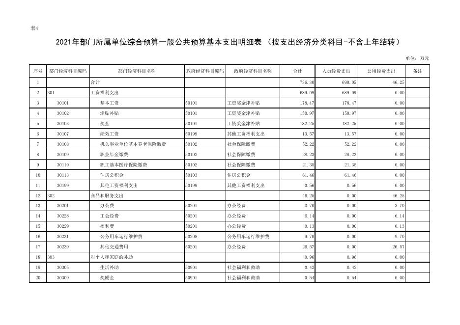 西安市碑林区人民政府办公室2021年部门所属单位预算公开报表.pdf