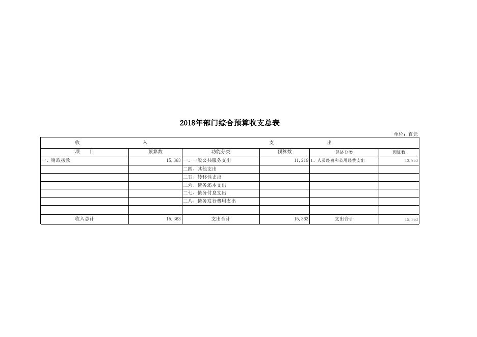 商州区档案局2018年部门预算公开表.xls