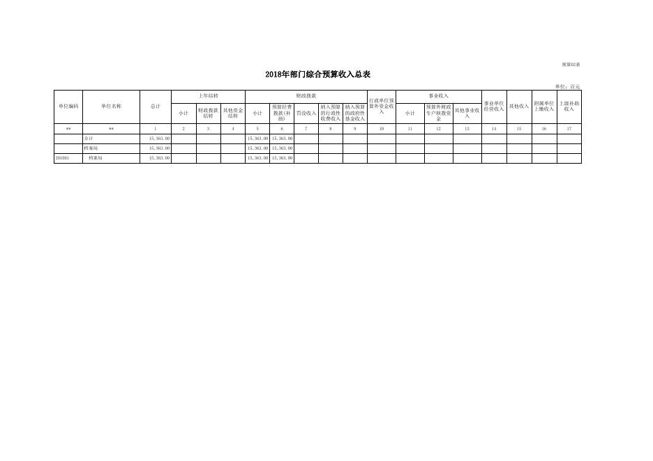 商州区档案局2018年部门预算公开表.xls
