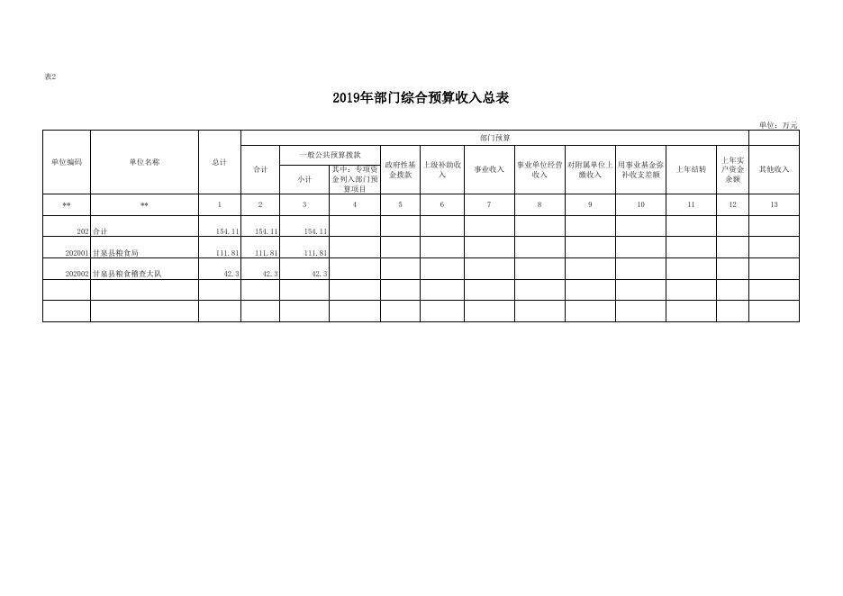 粮食局2019年部门预算公开模板表格汇总(1).xlsx