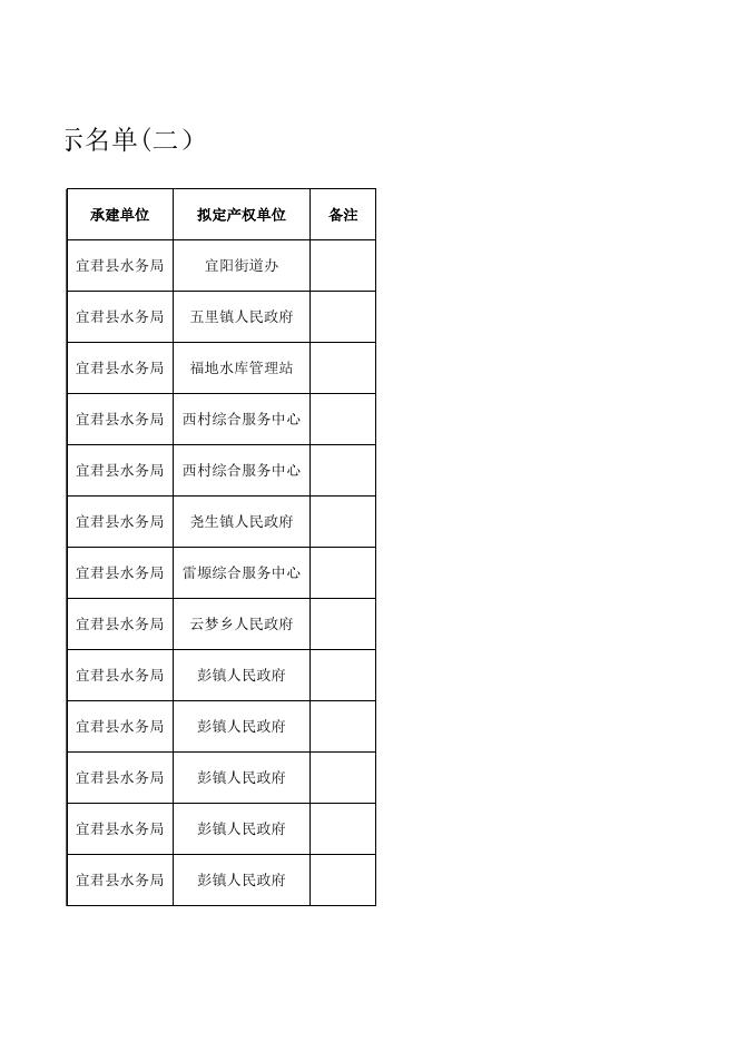 宜君县小型水利工程产权公示名单(二).xlsx