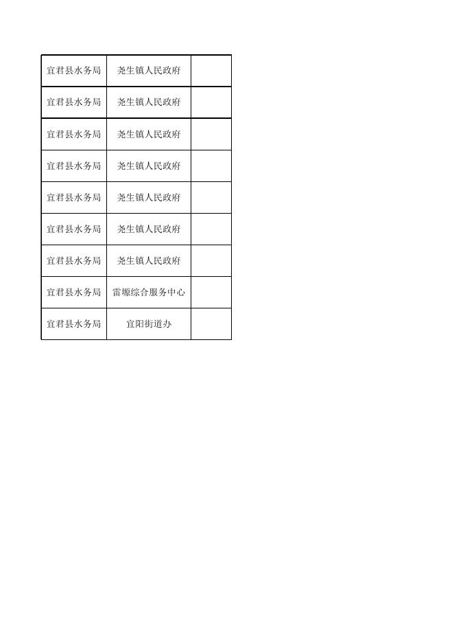 宜君县小型水利工程产权公示名单(二).xlsx