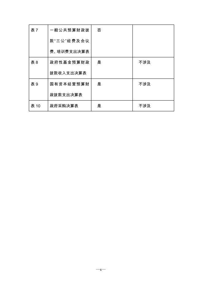 西安市铁一中学2021年单位决算公开-西安市碑林区人民政府.pdf