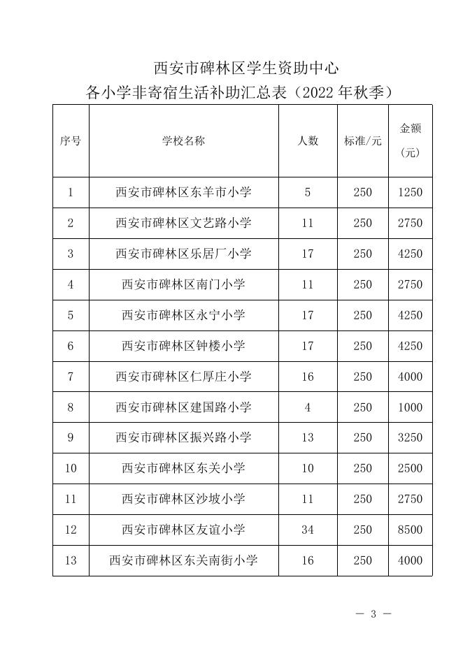 2022年秋季 义务教育资助红头文件1.pdf