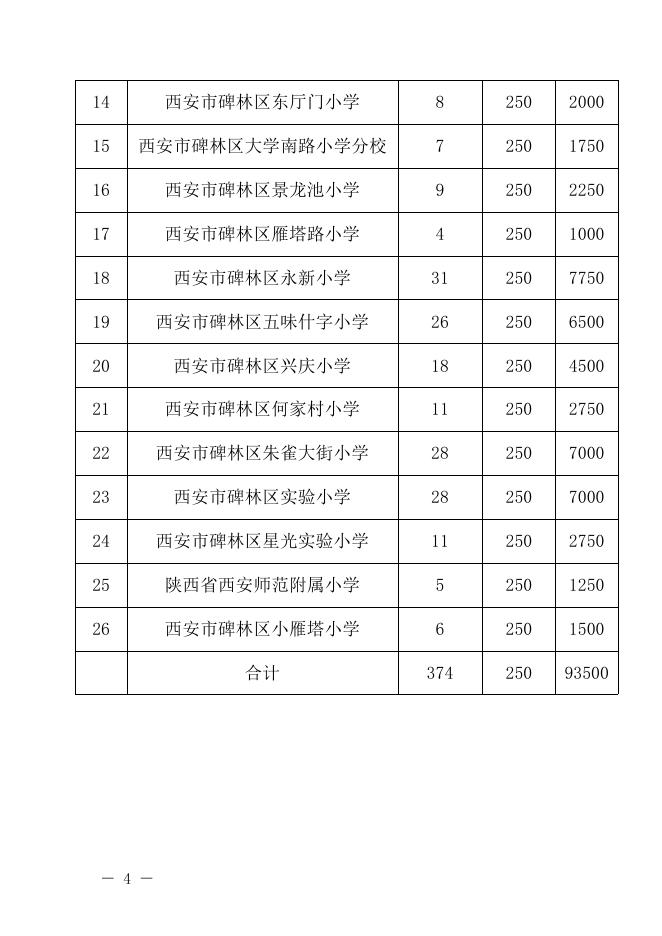 2022年秋季 义务教育资助红头文件1.pdf