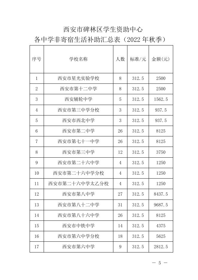 2022年秋季 义务教育资助红头文件1.pdf