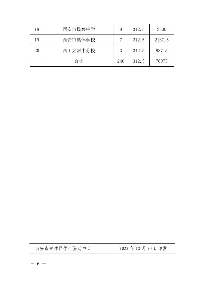 2022年秋季 义务教育资助红头文件1.pdf