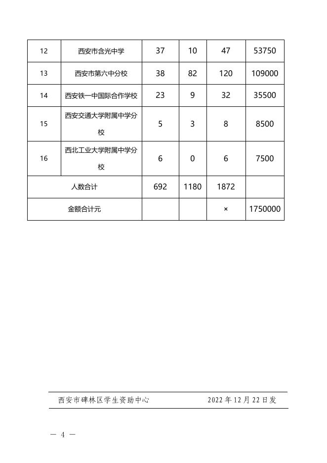 2022年秋季 高中助学金红头文件111.pdf