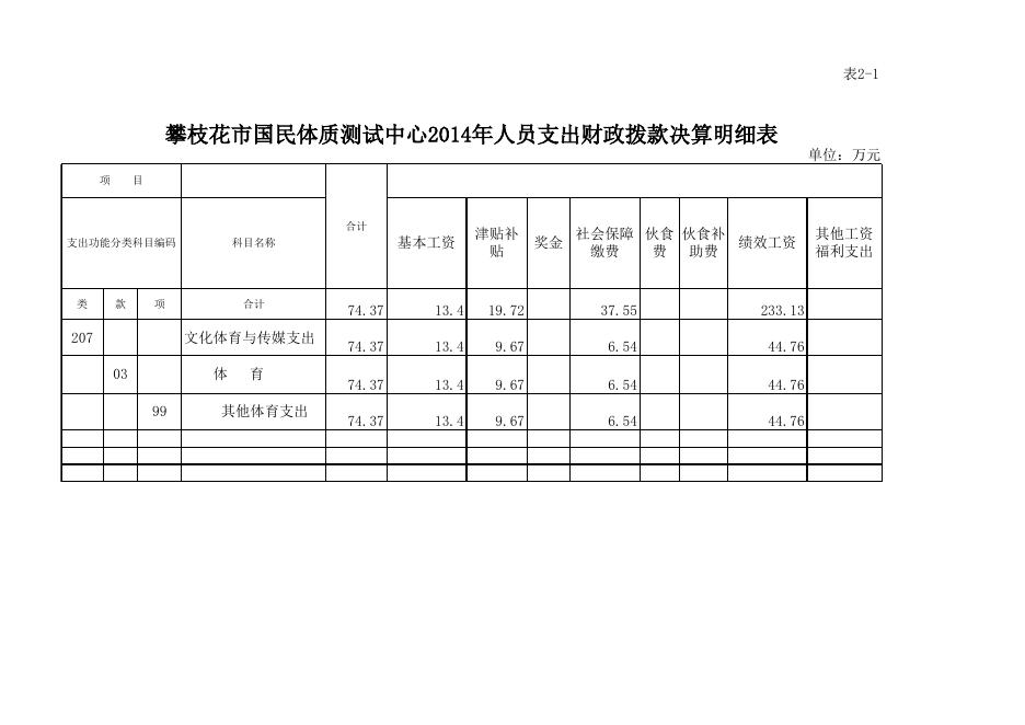 2014年度部门决算公开((攀枝花市国民体质测试中心)).xls