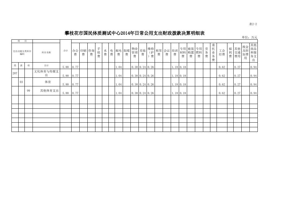 2014年度部门决算公开((攀枝花市国民体质测试中心)).xls