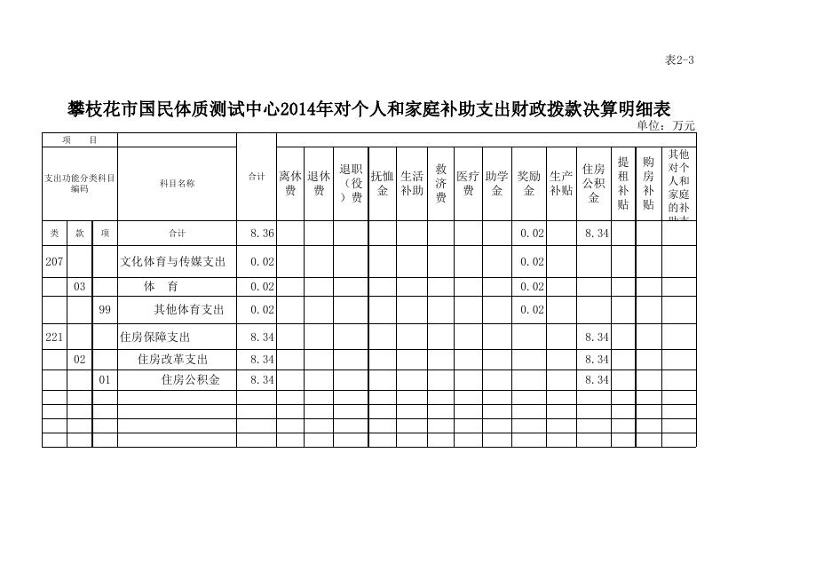 2014年度部门决算公开((攀枝花市国民体质测试中心)).xls