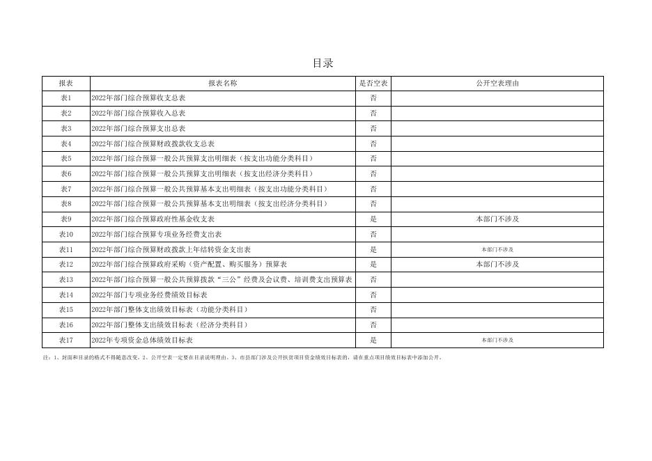 区委政法委2022年部门综合预算公开报表.xlsx