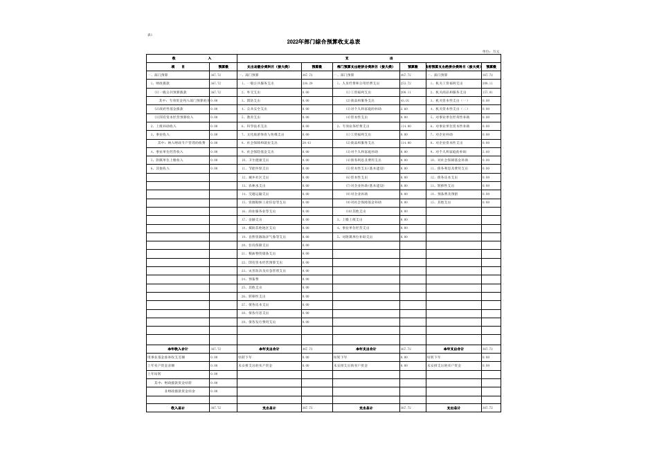 区委政法委2022年部门综合预算公开报表.xlsx