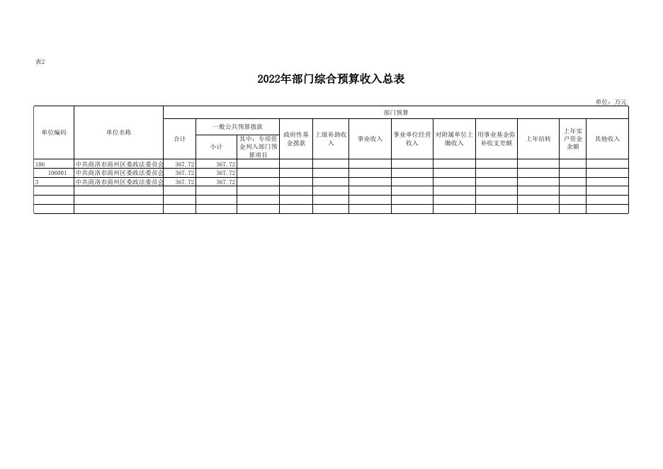 区委政法委2022年部门综合预算公开报表.xlsx