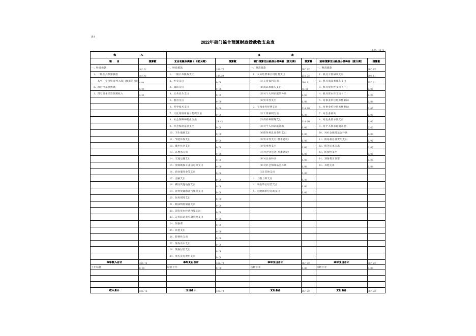 区委政法委2022年部门综合预算公开报表.xlsx