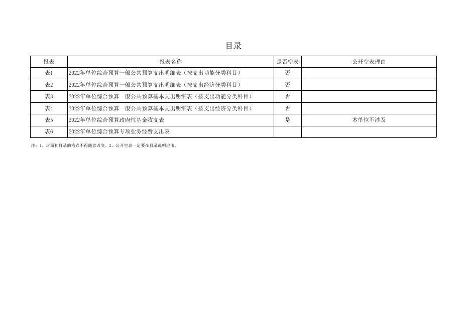 农科教信息中心2022年部门预算公开报表.xlsx