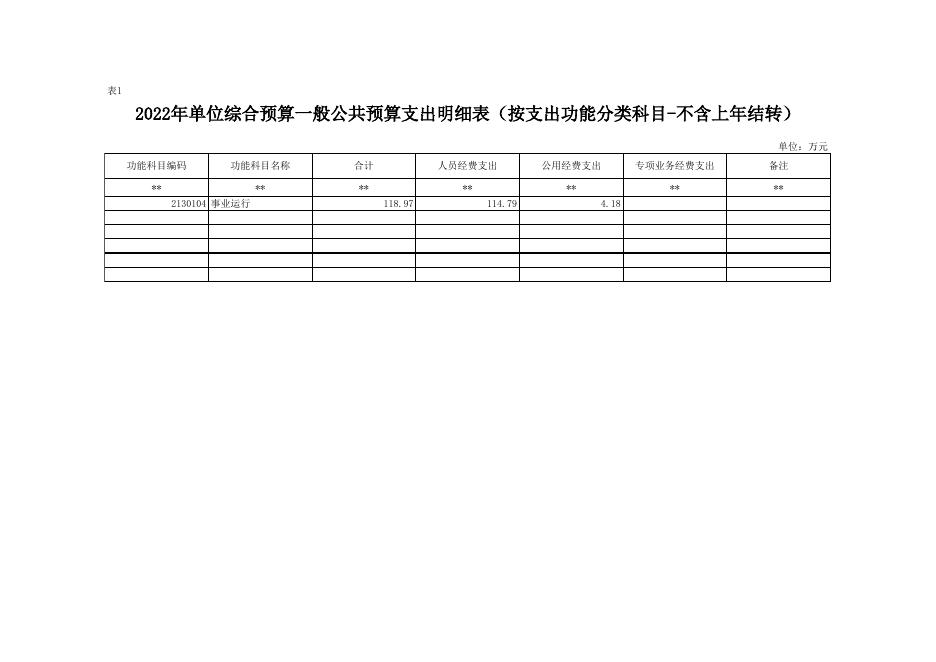 农科教信息中心2022年部门预算公开报表.xlsx
