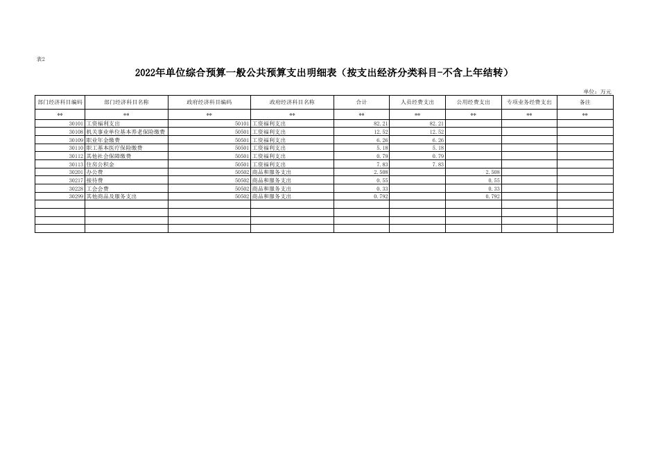 农科教信息中心2022年部门预算公开报表.xlsx