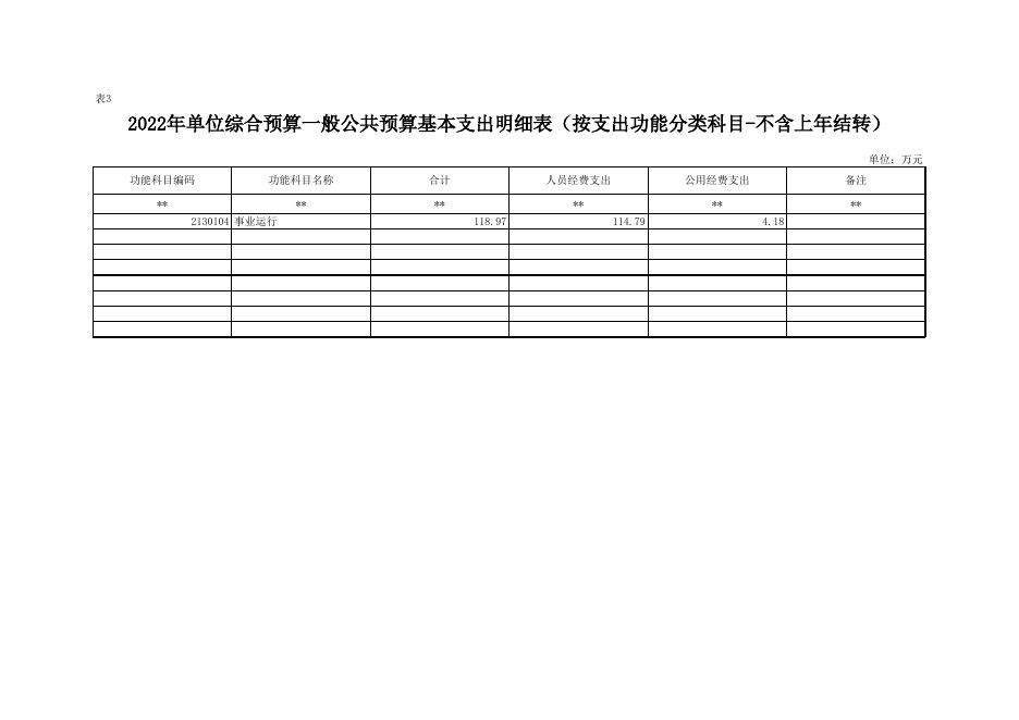 农科教信息中心2022年部门预算公开报表.xlsx