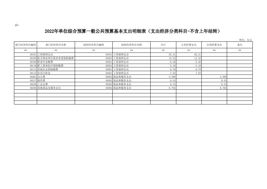 农科教信息中心2022年部门预算公开报表.xlsx