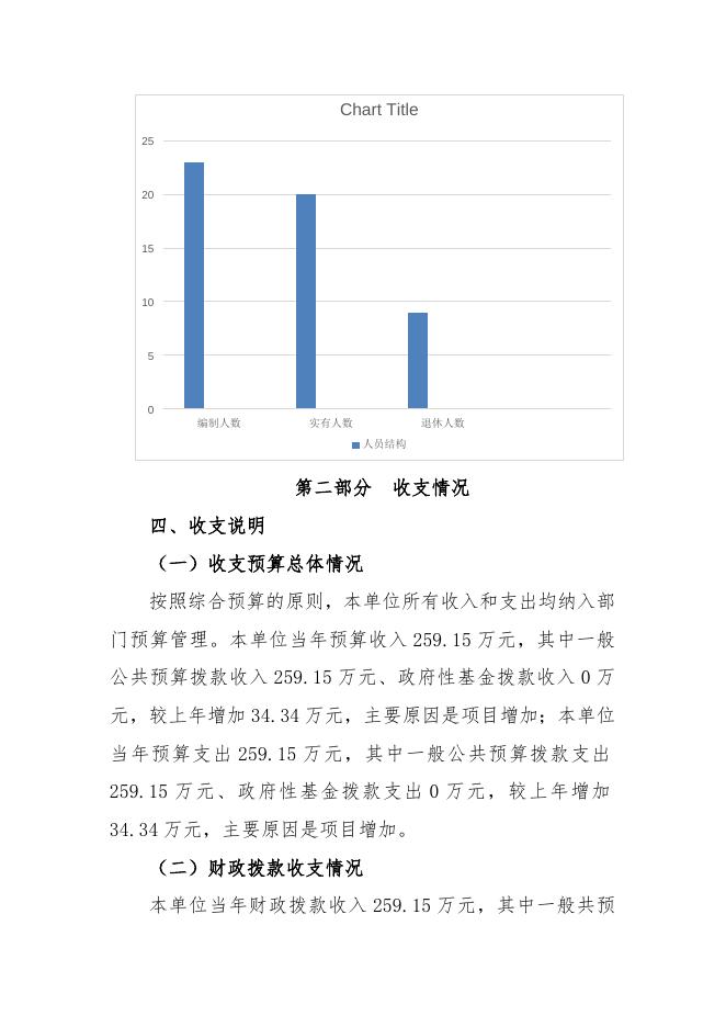 淳化县十里塬镇中心卫生院2023年单位预算公开说明.docx