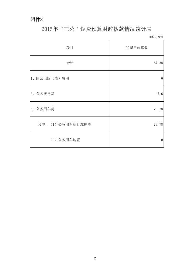 2015年信息公开表.xls