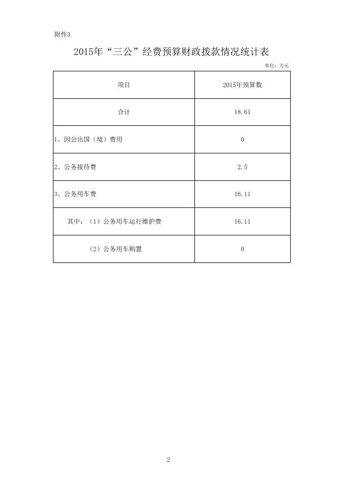 2015年预算公开表.xls