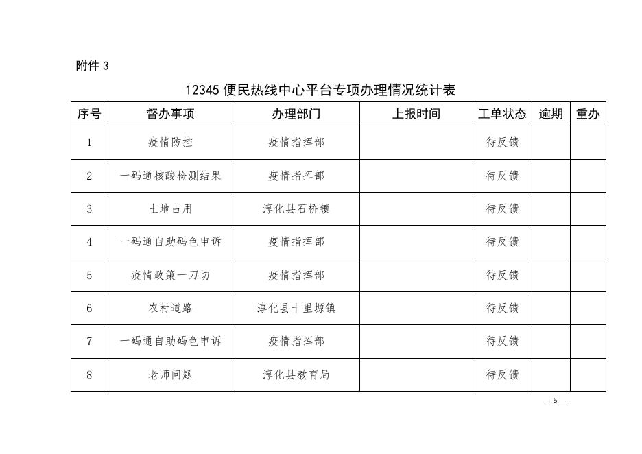附件：1.县级部门承办平台事项完成情况统计表.doc