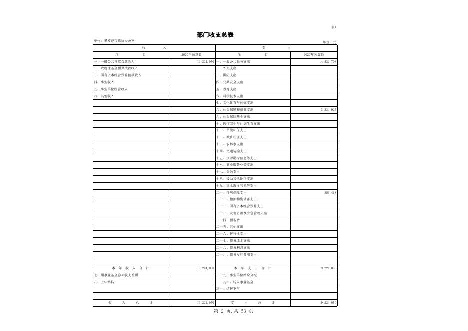 部门预算公开表_[104]攀枝花市政协办公室.xls