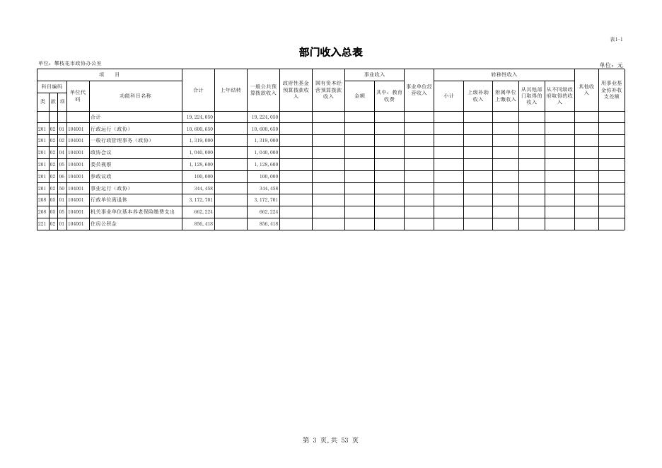 部门预算公开表_[104]攀枝花市政协办公室.xls
