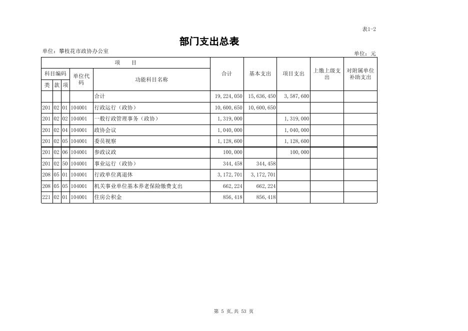 部门预算公开表_[104]攀枝花市政协办公室.xls