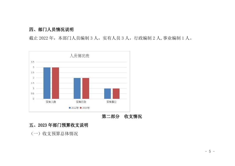 延川县财政局杨家圪坮财政所2023年部门综合预算.pdf