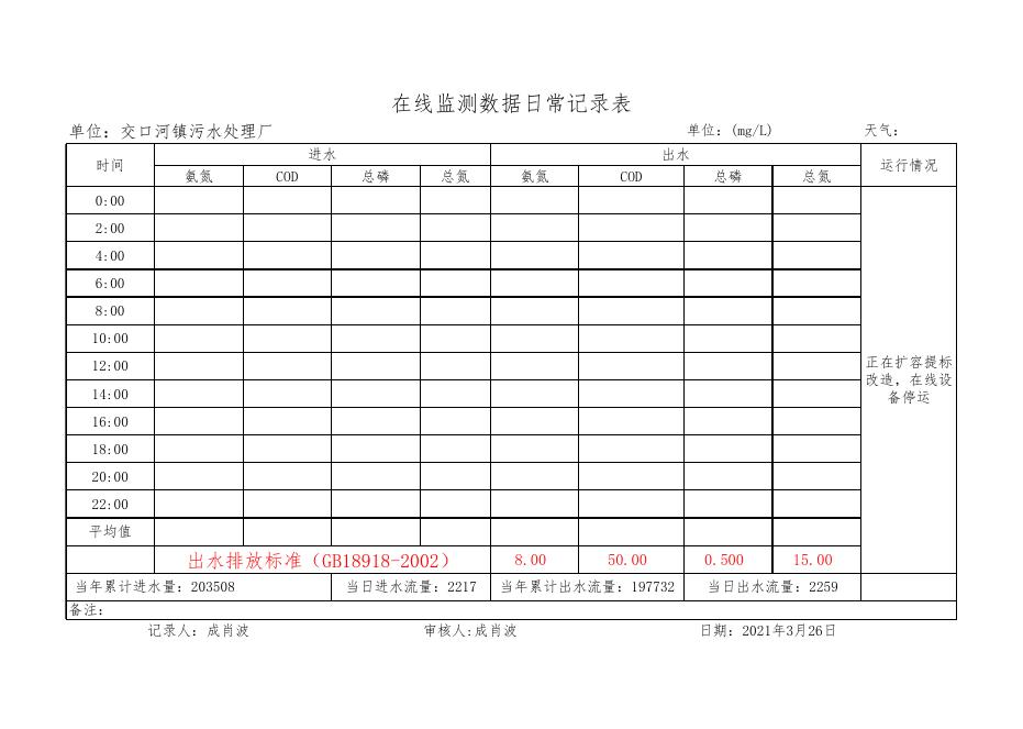 洛川县污水在线监测数据（3月26日）.pdf