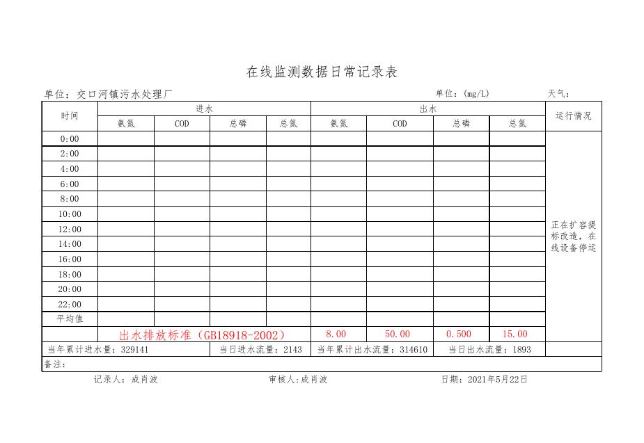 洛川县污水在线监测数据5月22日.pdf