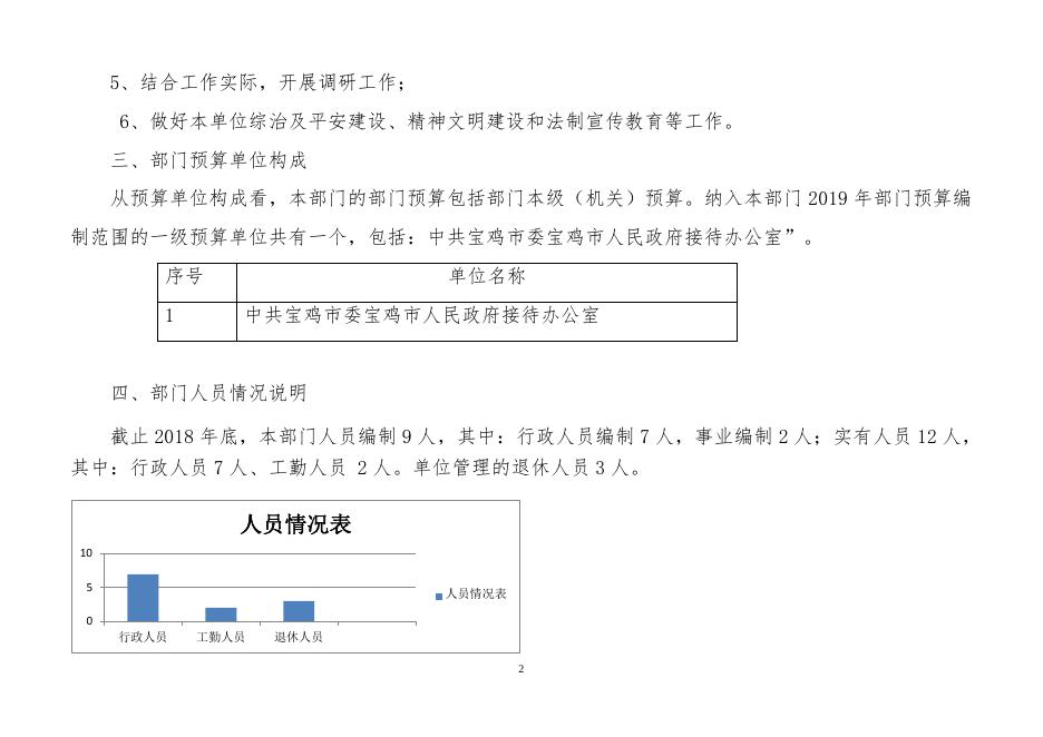中共宝鸡市委宝鸡市人民政府接待办公室.pdf