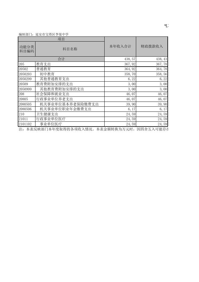 延安市宝塔区李渠中学.XLS.xls