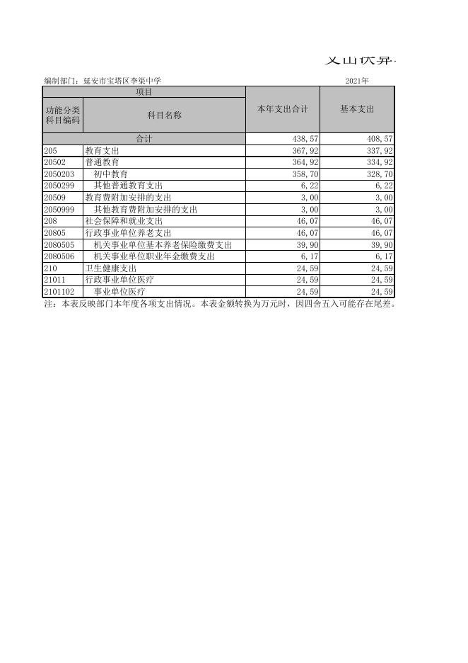 延安市宝塔区李渠中学.XLS.xls