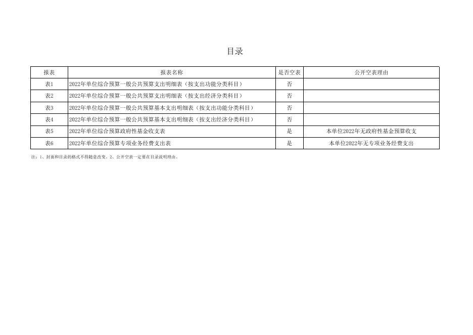 延安市宝塔区林木种苗和草原站2022年部门所属单位预算公开报表.xls